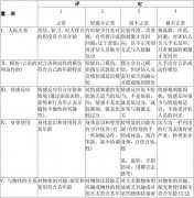而早期发现、干预对于改善孩子的生活质量至关