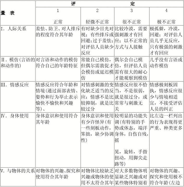 而早期发现、干预对于改善孩子的生活质量至关重要