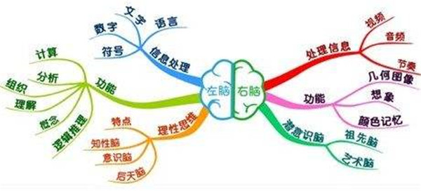 通过系统的行为干预