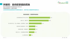 <b>在药监、药品、药企以及中国电子云数据港自有</b>